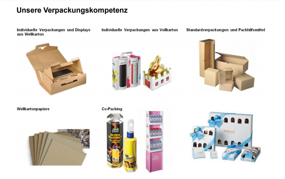 Verpackungsherstellung